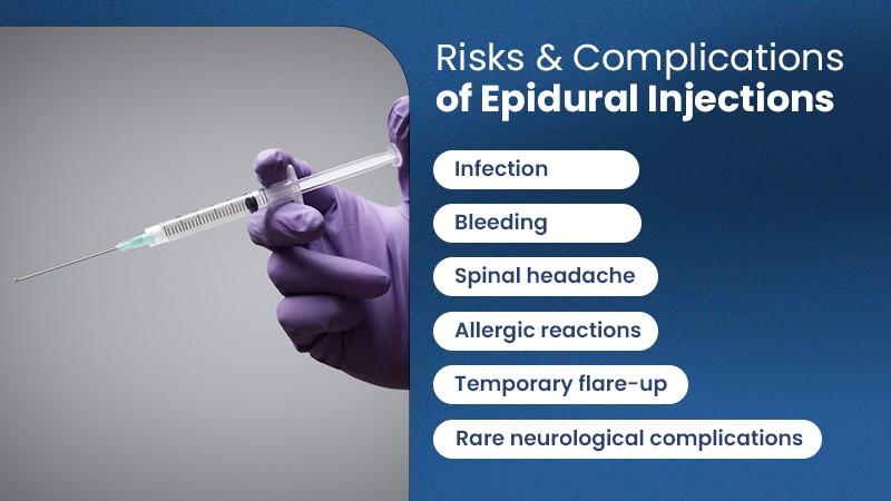 risk of epidural injection