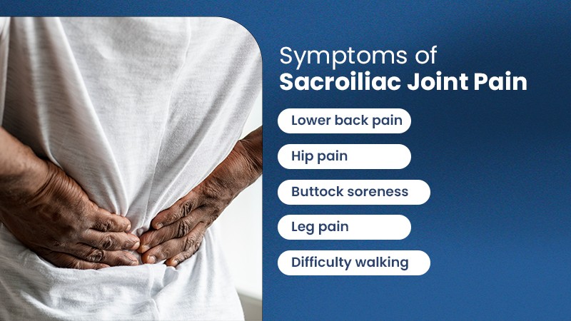 Symptoms of Sacroiliac Joint Pain